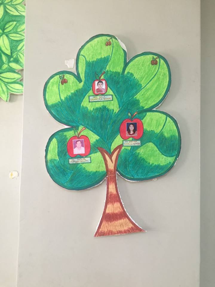 Senior KG : Project – My family tree – ASIS Pre-Primary